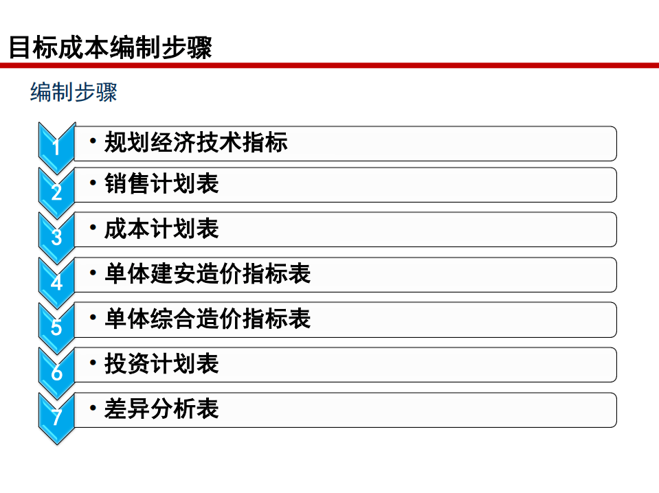 运营成本包括管理费用吗 abd4fcddd0e2453e86942119ab3acf94.png