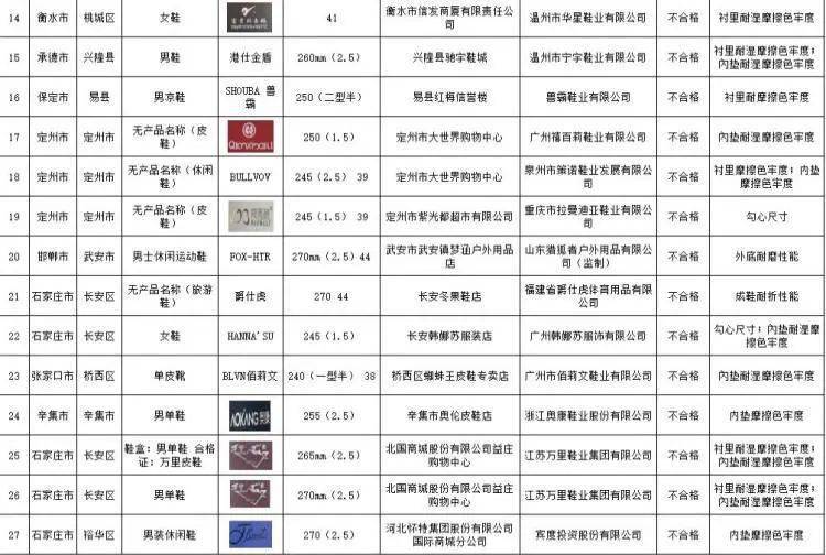 江苏人口普查质量抽查时间_江苏各市人口普查