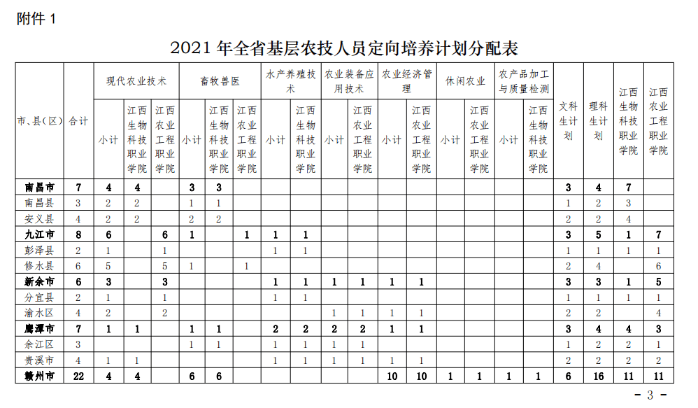 2021 农业人口_人口老龄化