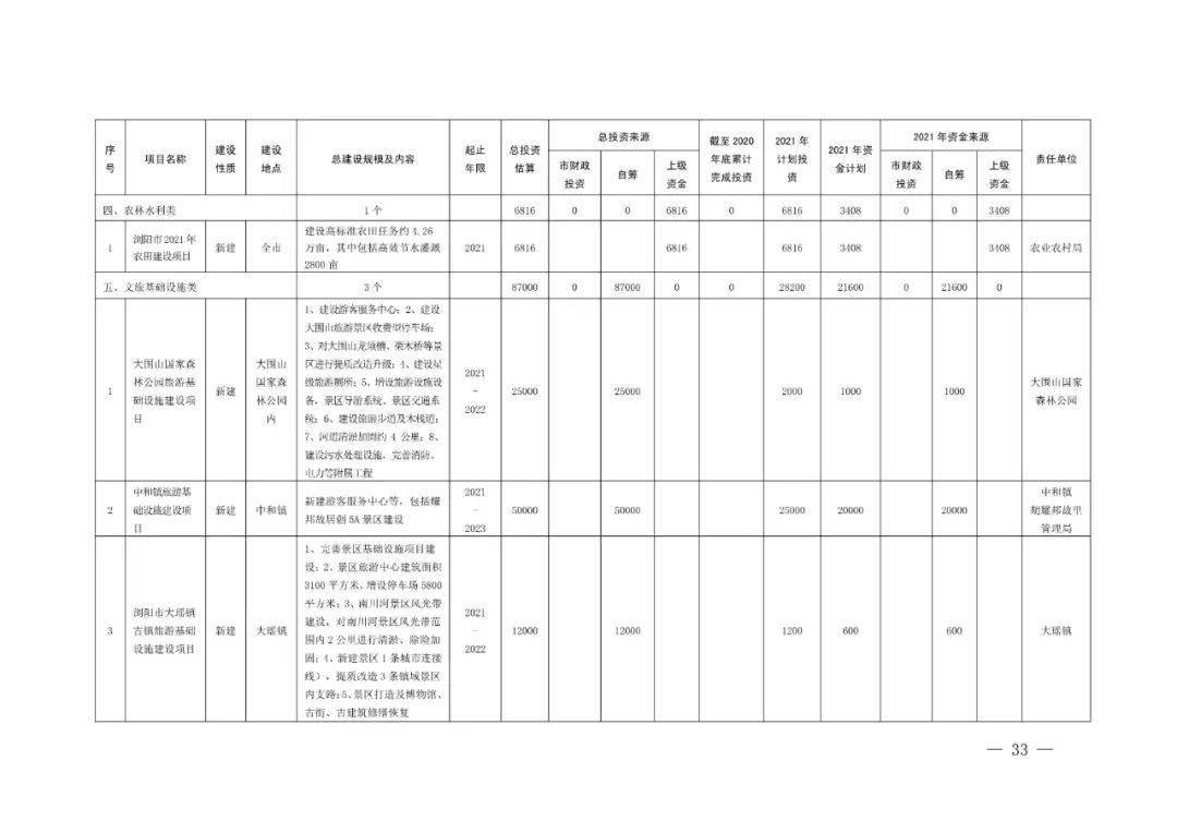 浏阳2020年全年GDP_2020年湖南经济运行情况分析 GDP突破4万亿 图(3)