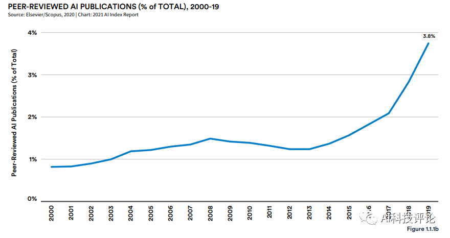 常德gdp2021为什么是负数_2018年GDP出炉,常德和岳阳差...常德终于将重返成为湖南第二大经济体(2)