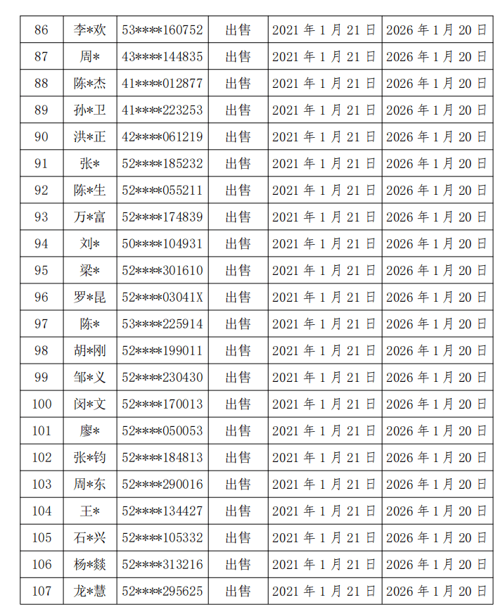 卡倒卖人口(3)