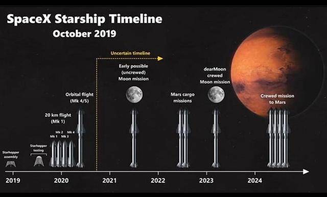 星际|SpaceX星际飞船试飞再次爆炸 太空旅行的成本有多高？