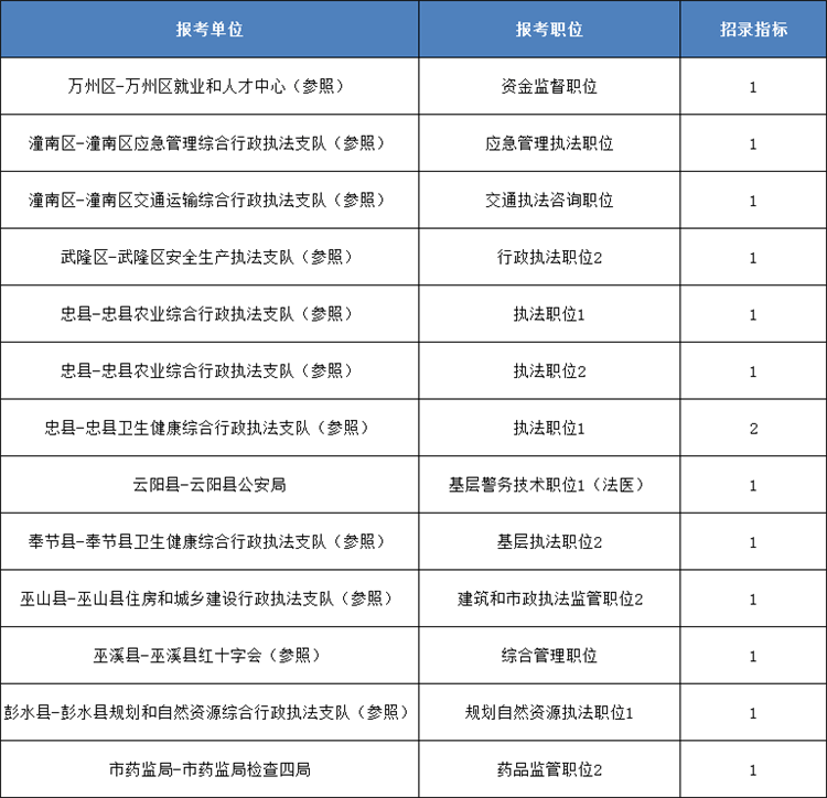 2021永川人口数量_永川人口统计 男性占50.55 ,女性占49.45(3)