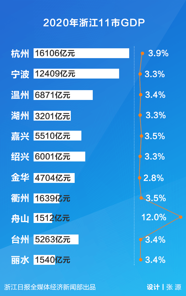 2020年全国gdp_2020年全国gdp排名