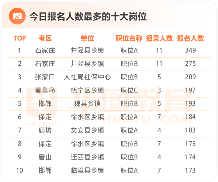 河北区人口登记当场填报_志愿填报图片