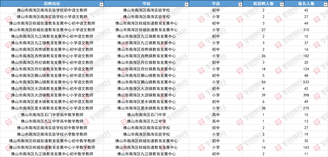 老师总人口比例_老师卡通图片(2)