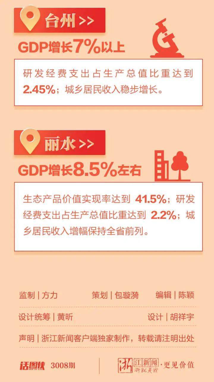 2020年湖州gdp(3)