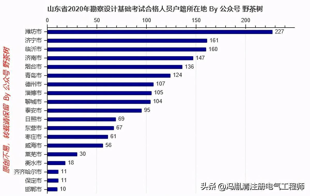 济南人口数量_青岛人口总量与增速均全省第3 临沂人口破千万(3)