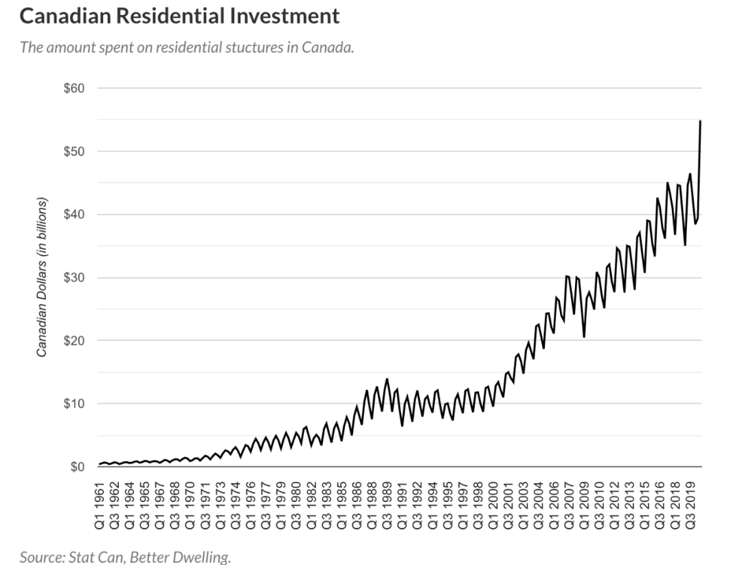 通报GDP(3)