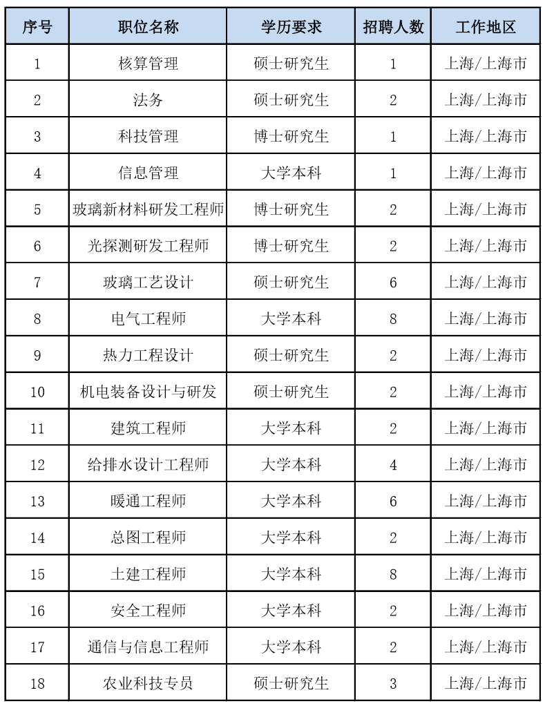 【央企招聘】中國建材股份有限公司眾多優質崗位火熱招募!