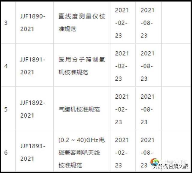 檢定系統表》等19項國家計量技術規範和2021年第1號國家計量技術規範