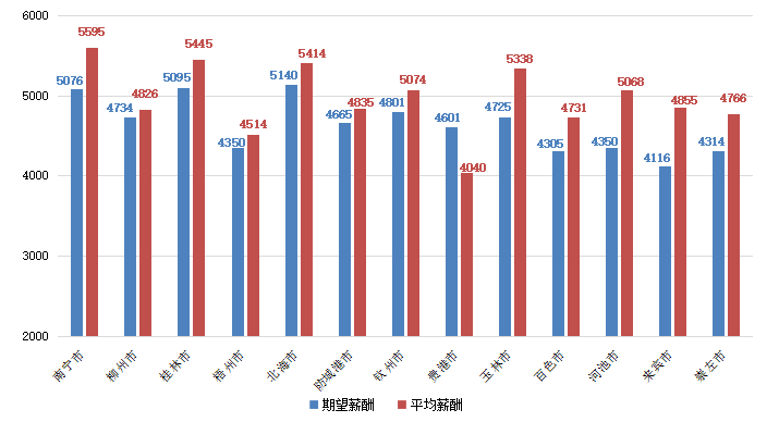 2020年南通gdp注了多少水_南通万亿GDP反思(3)