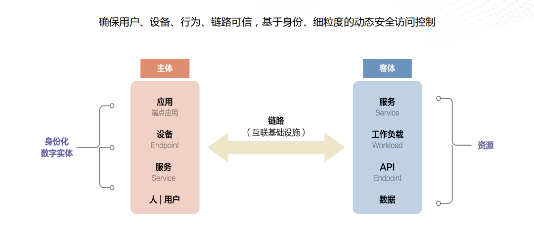 以人为本是什么原理_以人为本