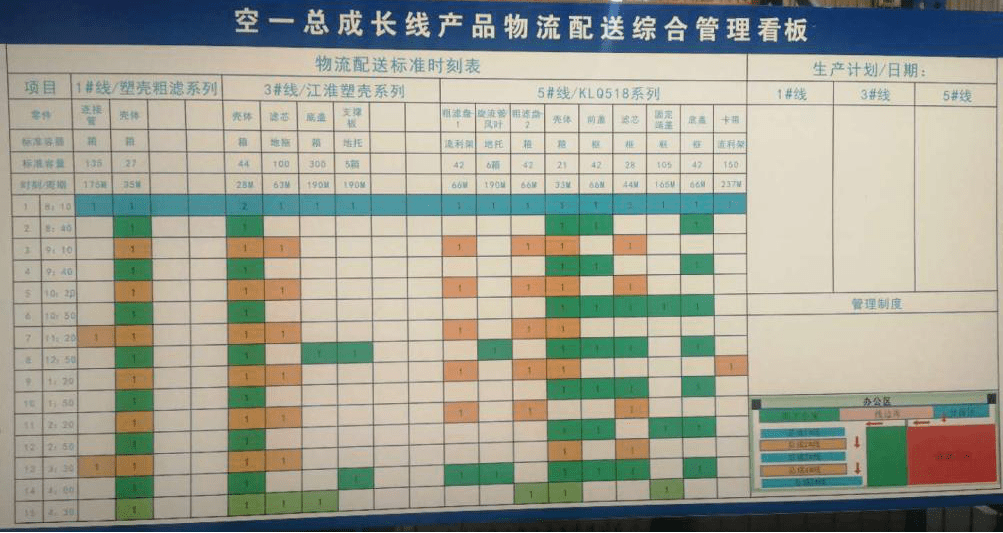 聚焦四大攻坚 三大变革—新航人在行动丨开上我轻松的物流小火车