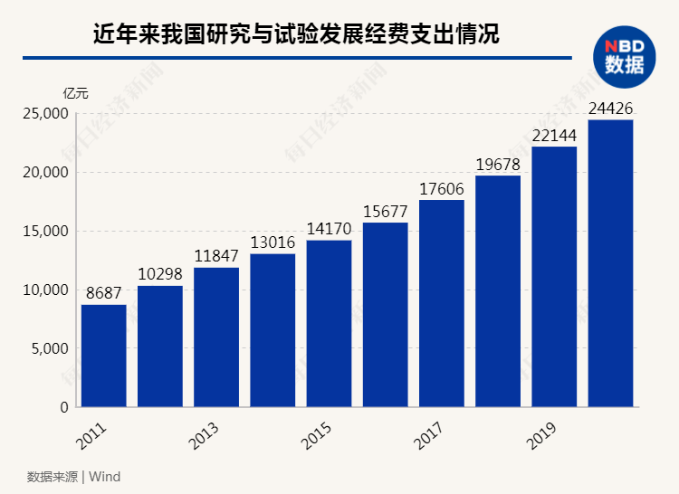 改革开放以后中国每年gdp增长情况_下调至7 以下,如何认识中国经济增速