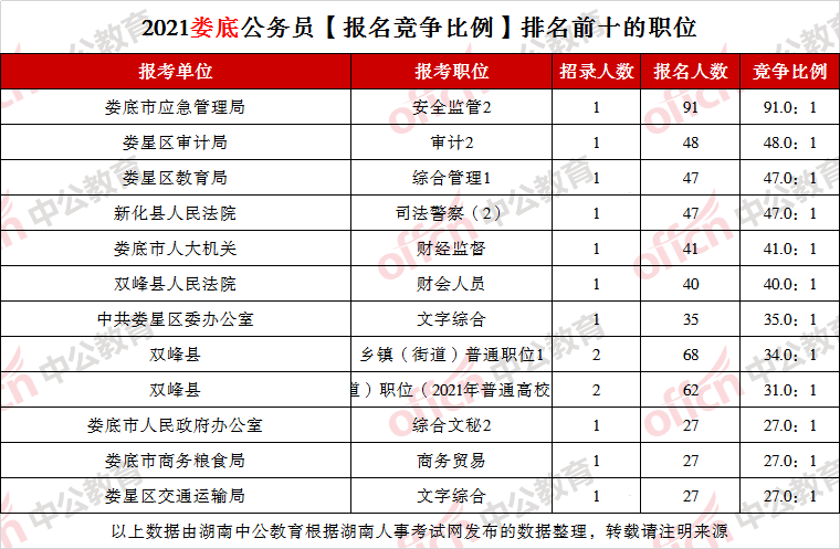 永州市人口有多少_永州市各区县 祁阳县人口最多GDP第一,江华县面积最大 Dis(2)