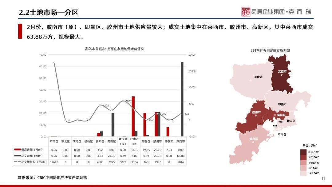 2021年2月青岛gdp_2021年1 2月中国软件行业经济运行报告