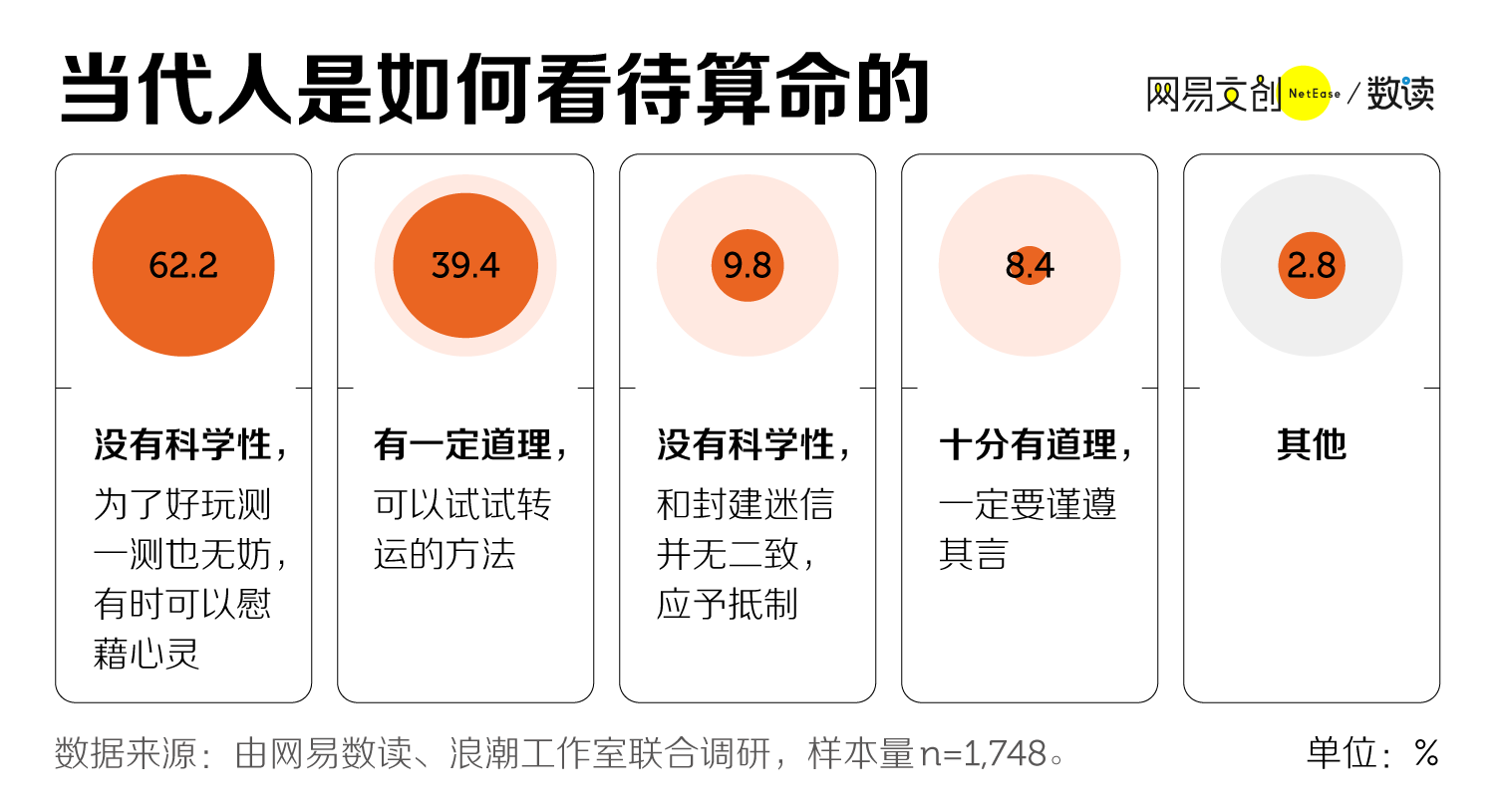 中国人口星座准吗_中国人口图片