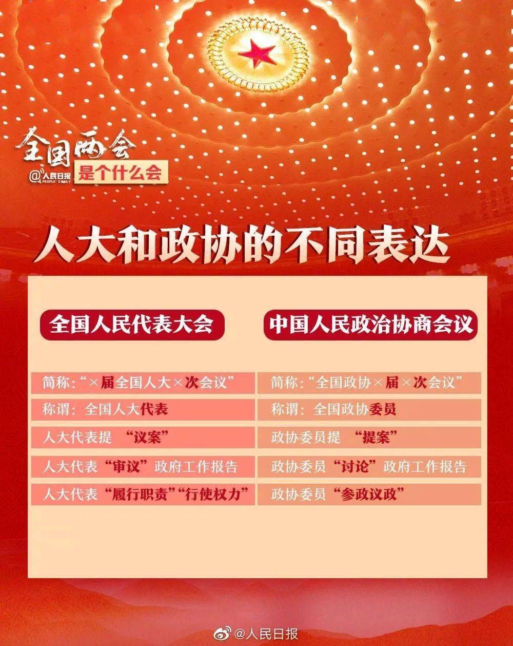 全国是不是在人口普查_第七次全国人口普查(3)