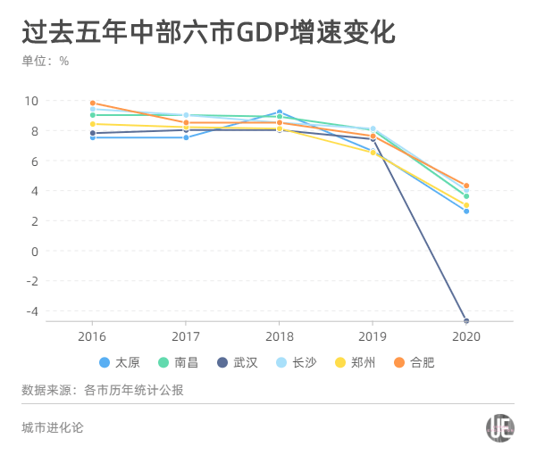 太原2021gdp_太原gdp(3)