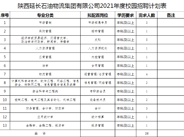 陕西多少人口2021_2021年陕西省西安市公务员招录人数最多 男性在省考中占优势