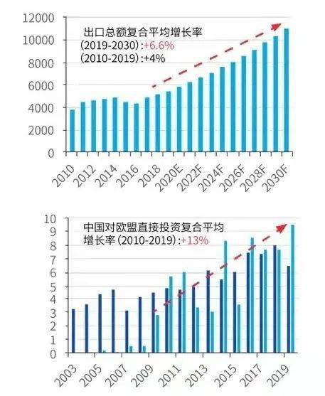 东盟十国的gdp(2)