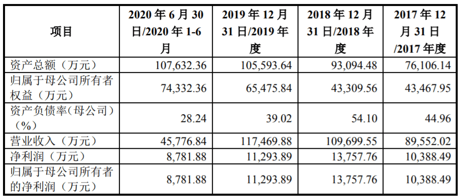 创业板ipo 匠心家居 兰卫检验 中捷精工 能辉科技将于3月11日创业板ipo上会审核 投资