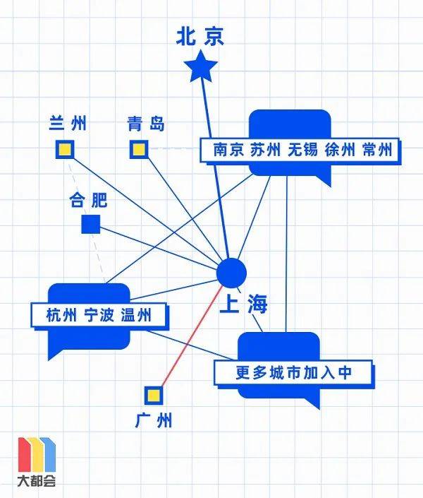 又添一城 今天起 上海广州地铁二维码互联互通 Metro