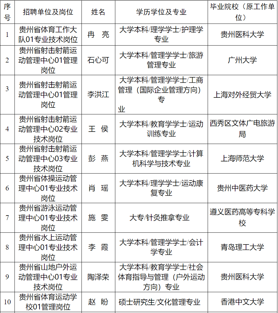 2021贵阳市人口_贵阳市地图(2)