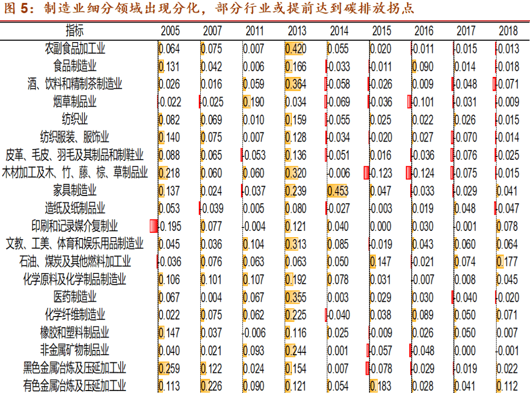 单位gdp碳减排的量化目标_新学期新目标手抄报