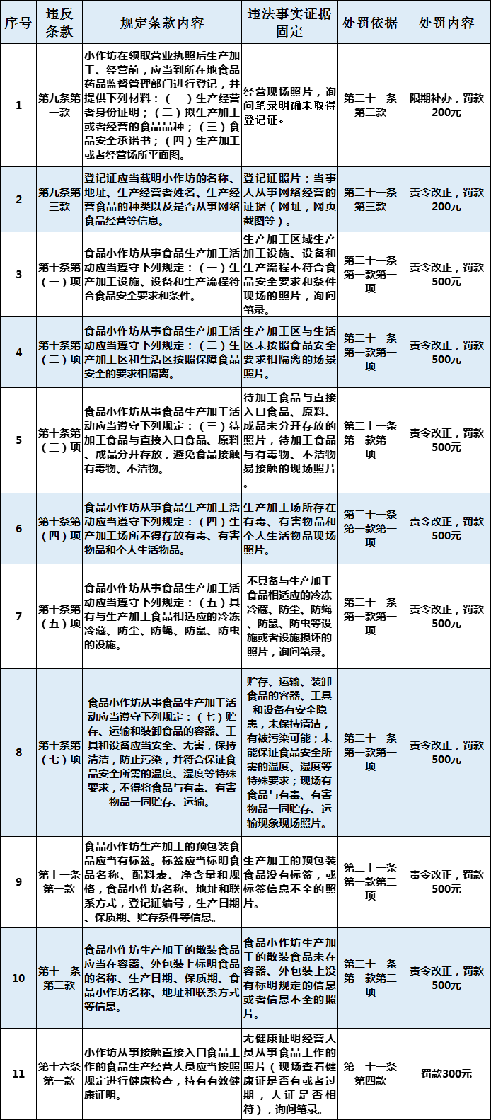 开展一标三实与人口普查核对_人口普查(3)