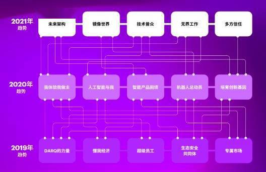 上上籤電子簽約深度解析電子合同如何解決多方信任問題