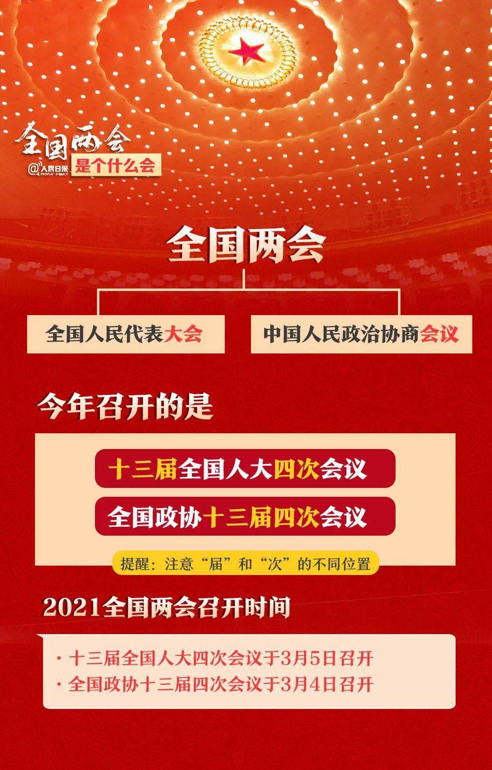 聚焦2021海安两会gdp_中国gdp增长图2021(2)