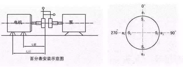 联轴器找正 你想知道的都在这里 图文并茂 电机