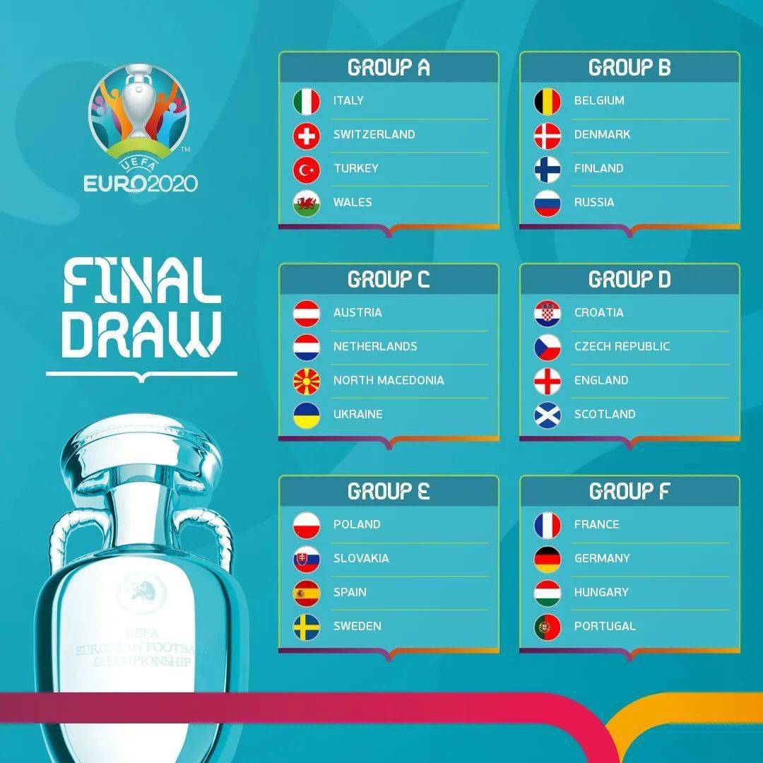 欧洲杯赛程：日期、时间和分组