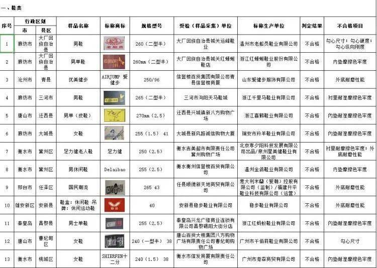 江苏人口普查质量抽查时间_江苏各市人口普查