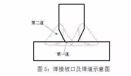 焊接裂紋的產生及防止措施_焊道