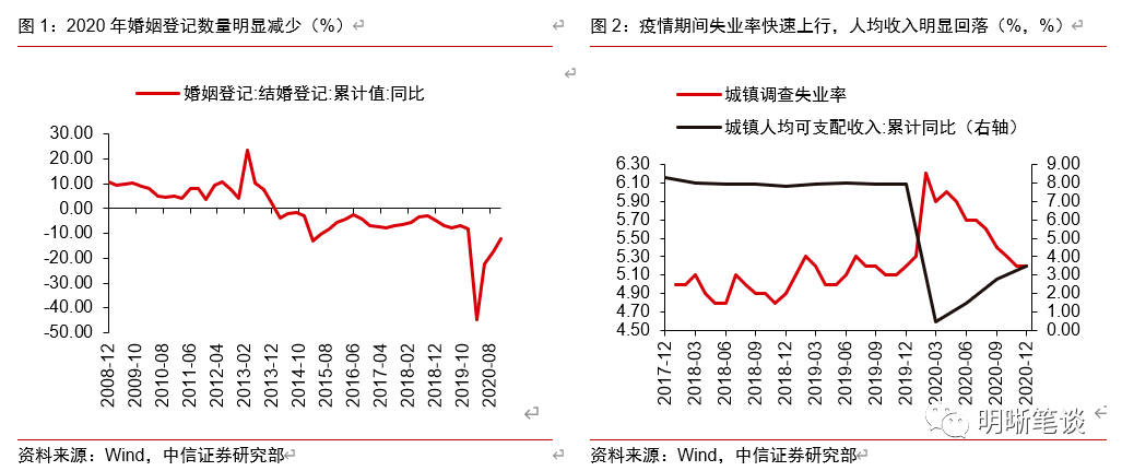 人口周期是什么_全球人口周期分析 中美人口周期将背离