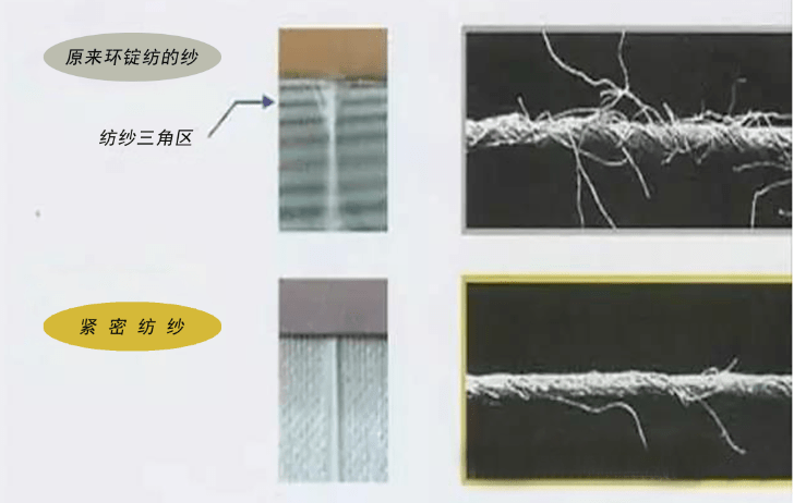 科普什么是紧密纺紧密纺的优缺点及应用知多少