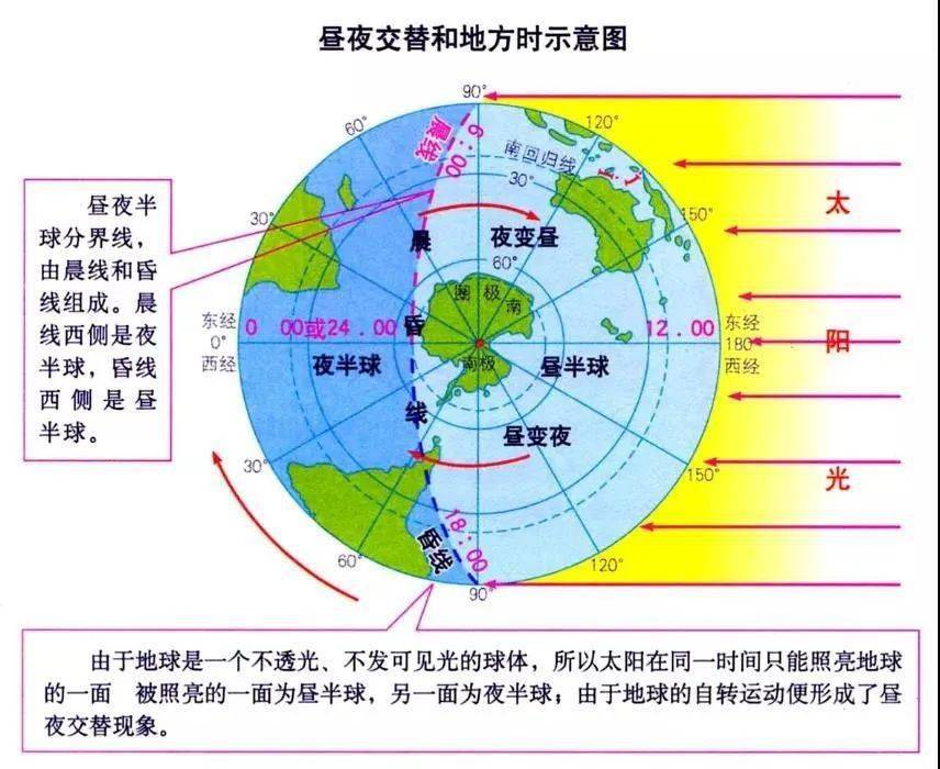 考点| 光照图的判读技巧汇总,考试高分必备!_太阳