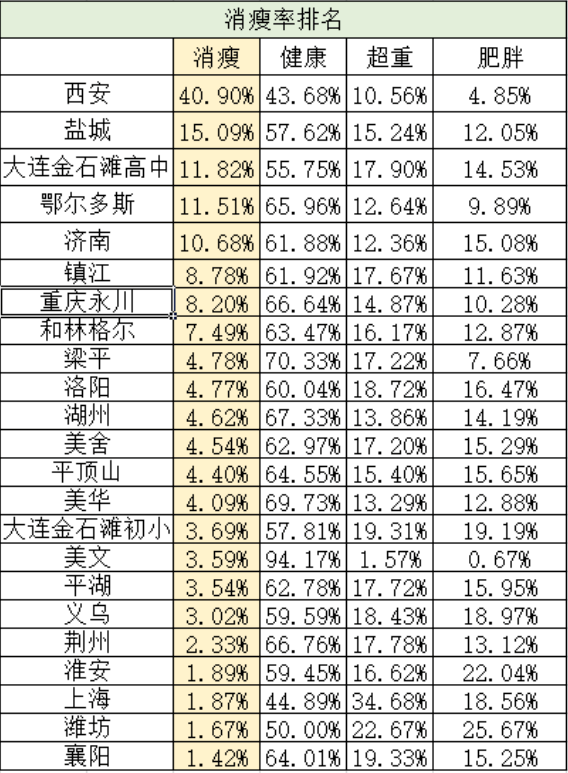 平均展现排名_非洲男人平均长度图片(3)