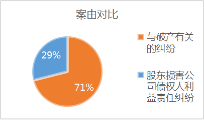 人口清算_人口普查(2)