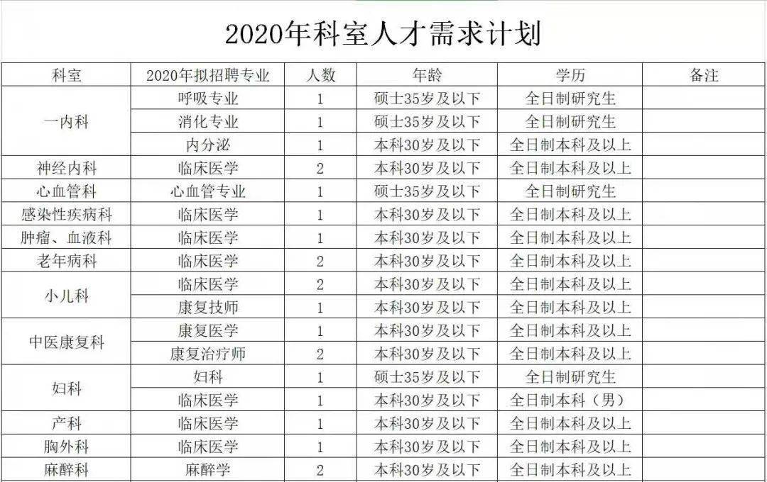 襄阳学历人口_襄阳牛肉面图片(2)