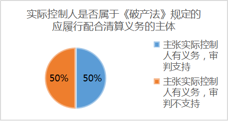 关于无法完成破产清算案件向债务人有关人员追责的一些思考