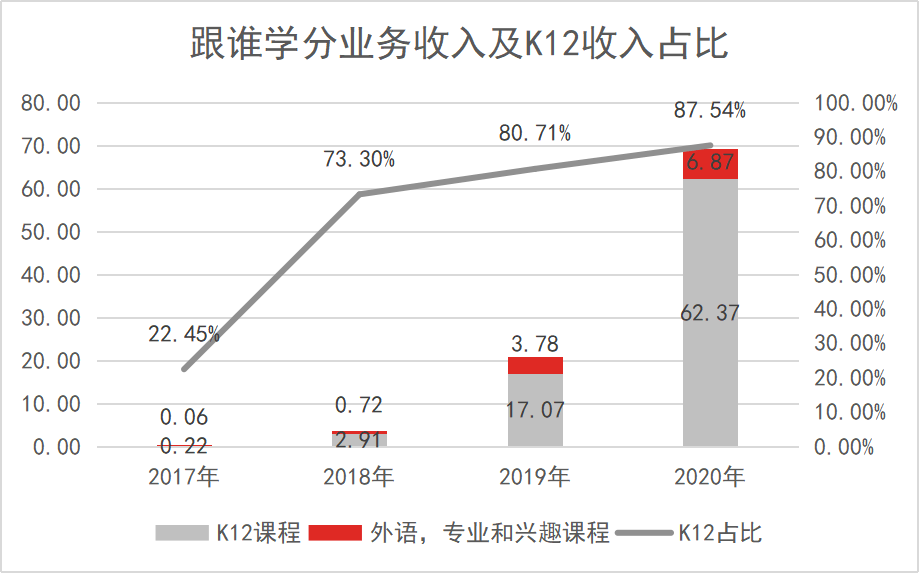 晋州gdp跟辛集gdp哪个高_2020年河北各市GDP排行榜 唐山第一 图