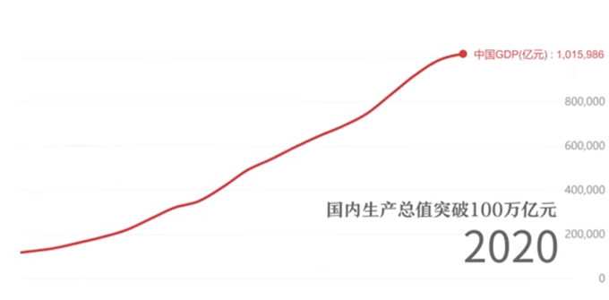 GDP小红线_今天,一条 小红线 火了(3)