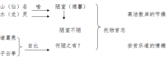 部编版语文七年级下册语文课文思维导图汇总,快收藏!