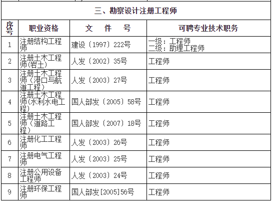 二级建造师一般月收入_建造收入师一般月薪多少钱_建造收入师一般月薪多少