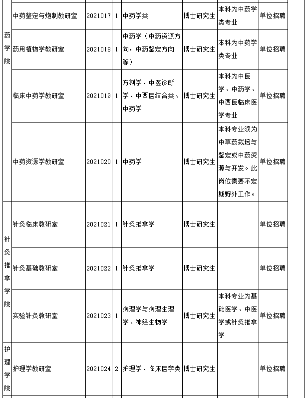 2021年石家庄市区人口_2021年石家庄疫情图片